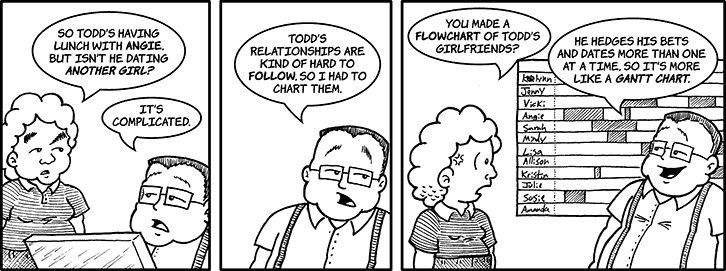 Charting relationships